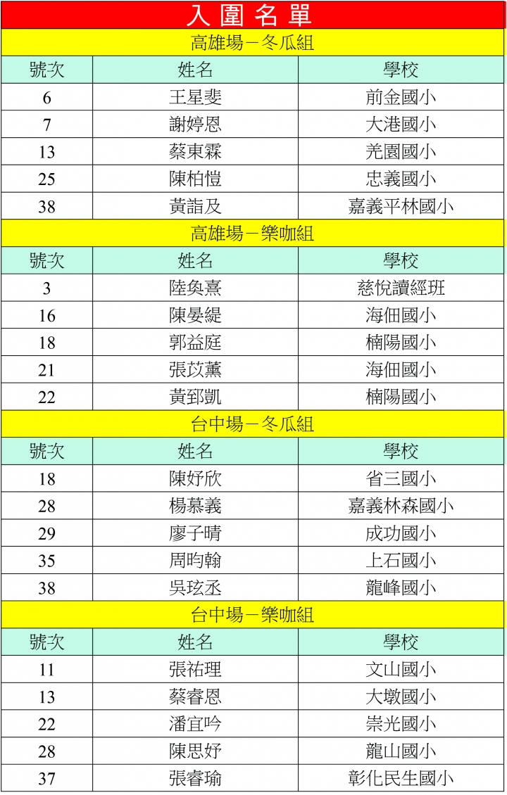 入圍名單-01-01-01 20190429144848t95n